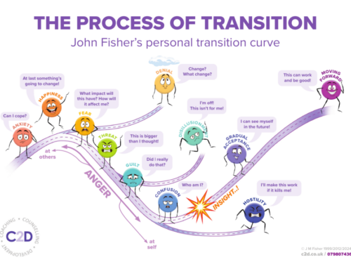 Stuck in transition?